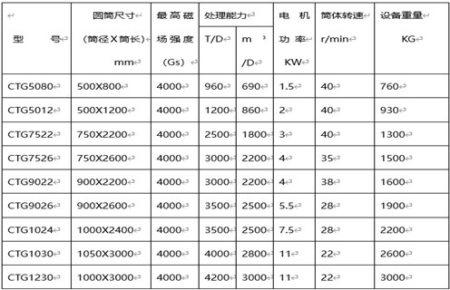 新疆河砂磁選機質量9000質量認證 新疆河砂磁選機質量9000質量認證