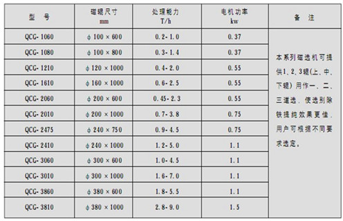 磁選機，筒式磁選機，高溫天氣如何做好筒式磁選機維護