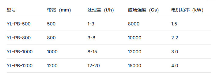 2026 鉀長石平板磁選機采購大全 深耕磁電遠力磁電國內一線大廠口碑優質生產廠家